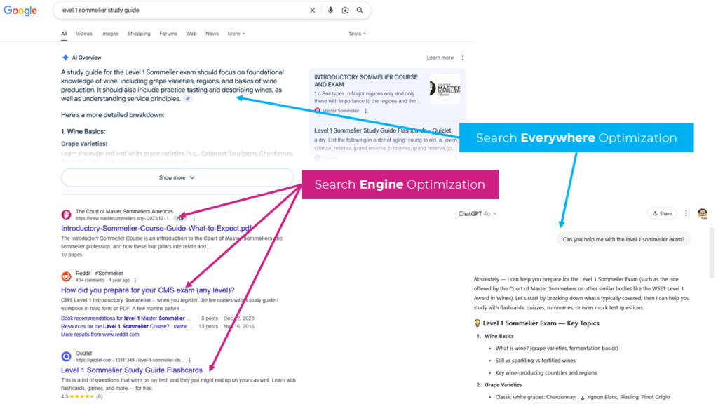 Rand Fishkin shows an example of SEO, or Search Everywhere Optimization